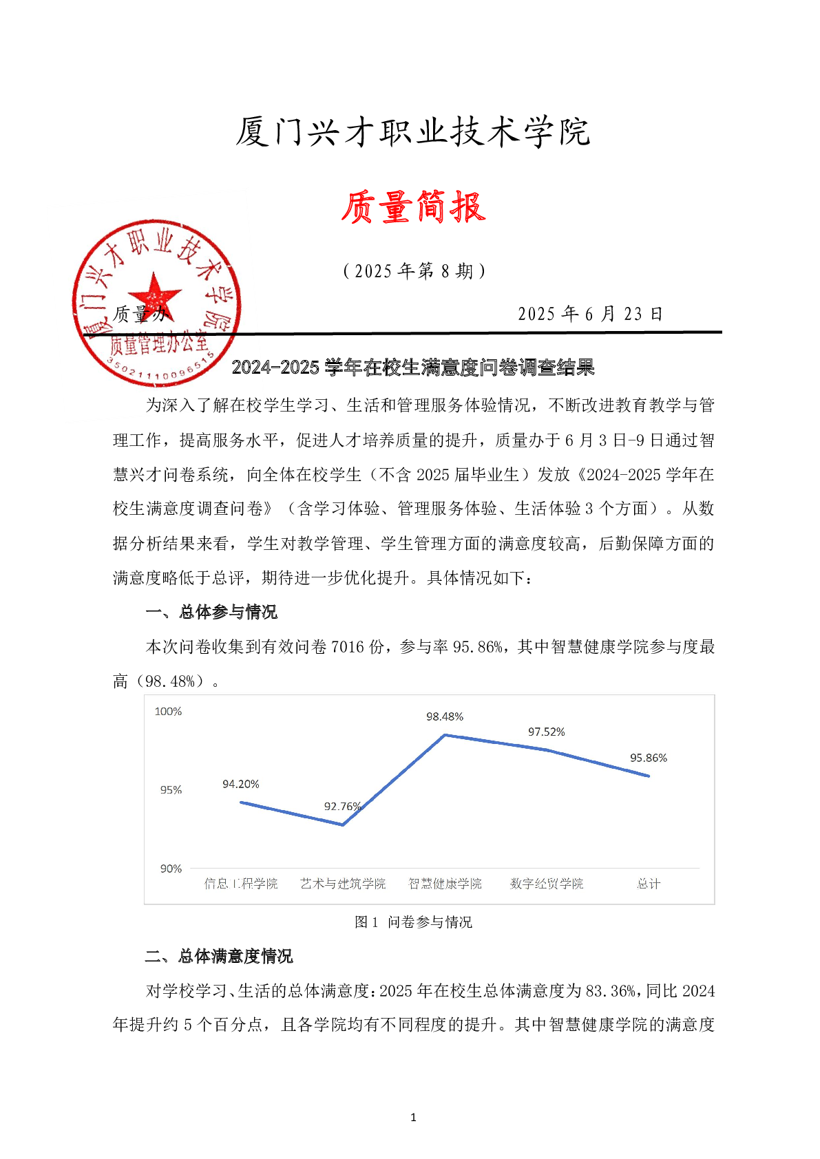 质量简报（2025年第8期）