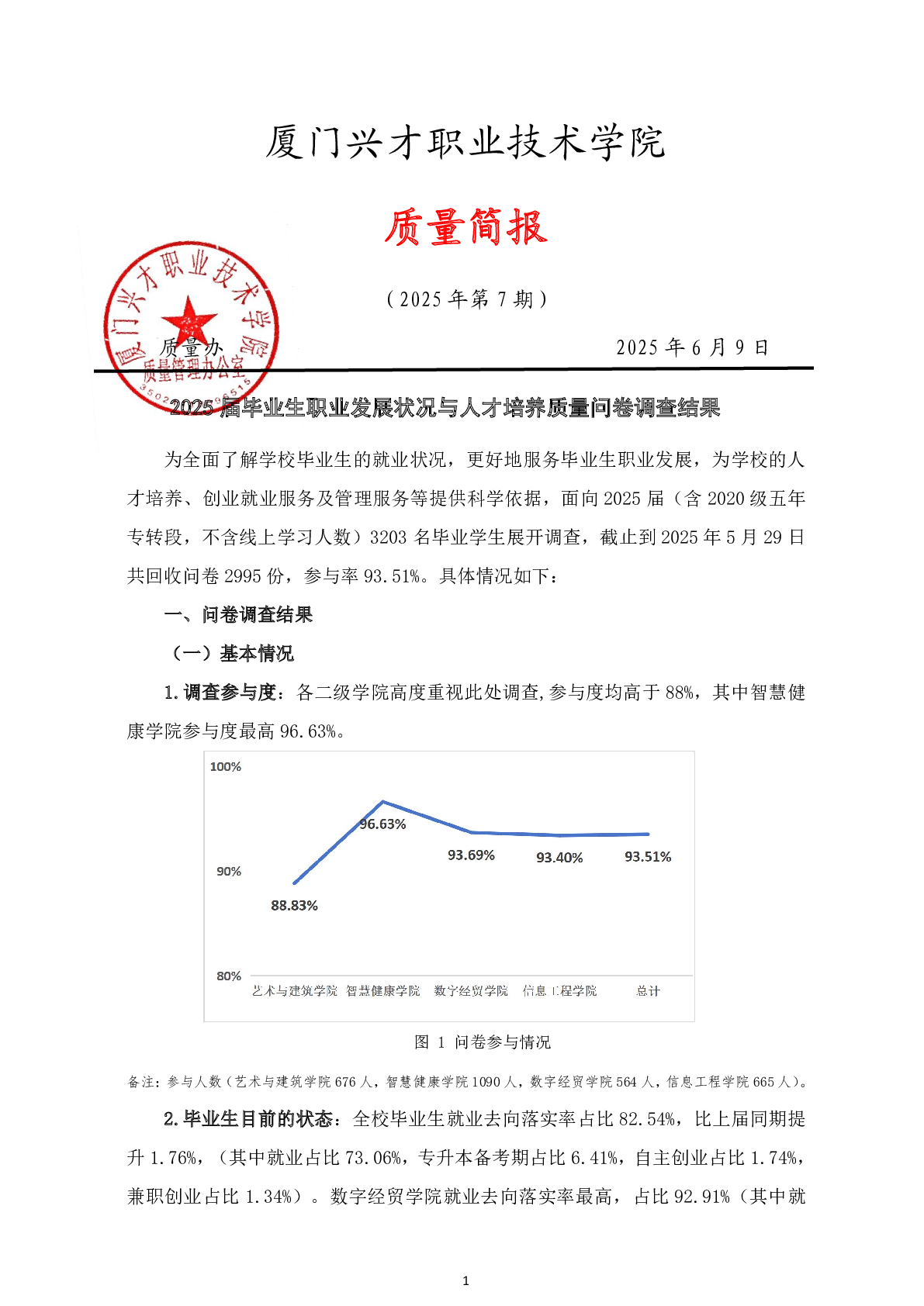 质量简报（2025年第7期）