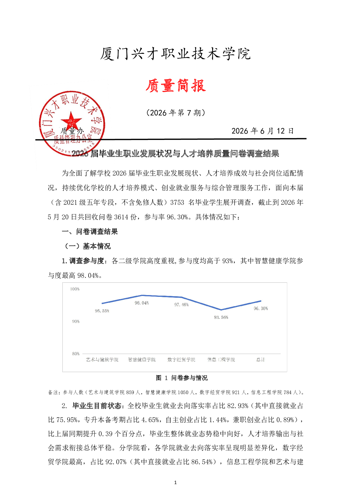 质量简报（2026年第7期）