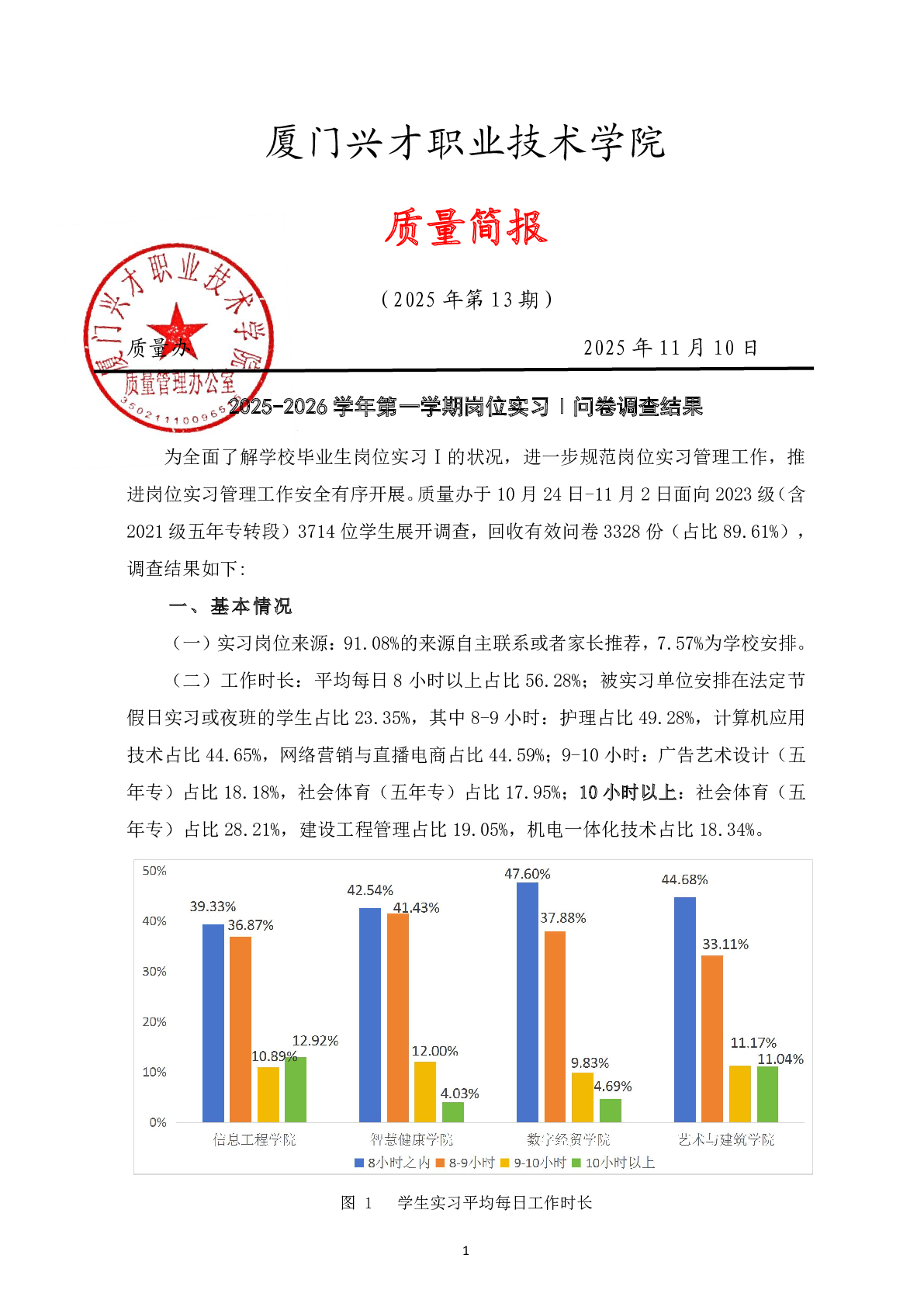 质量简报（2025年第13期）